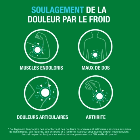 Texte associé à quatre images : un muscle avec l’icône du signal de douleur, un dos avec l’icône du signal de douleur, une rotule avec l’icône du signal de douleur et un poignet avec l’icône du signal de douleur.