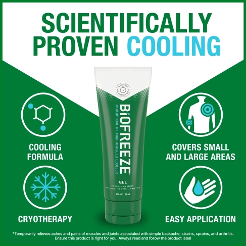 Text surrounding Biofreeze Pain Relief Gel, 89 mL Tub, Green and cooling DNA, snowflake, water droplet on hand, and back pain flareup icons.