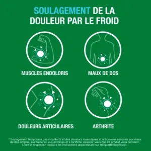 Texte associé à quatre images : un muscle avec l’icône du signal de douleur, un dos avec l’icône du signal de douleur, une rotule avec l’icône du signal de douleur et un poignet avec l’icône du signal de douleur.