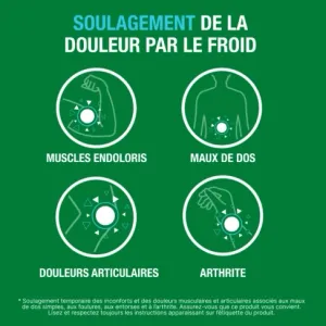 Texte associé à quatre images : un muscle avec l’icône du signal de douleur, un dos avec l’icône du signal de douleur, une rotule avec l’icône du signal de douleur et un poignet avec l’icône du signal de douleur.