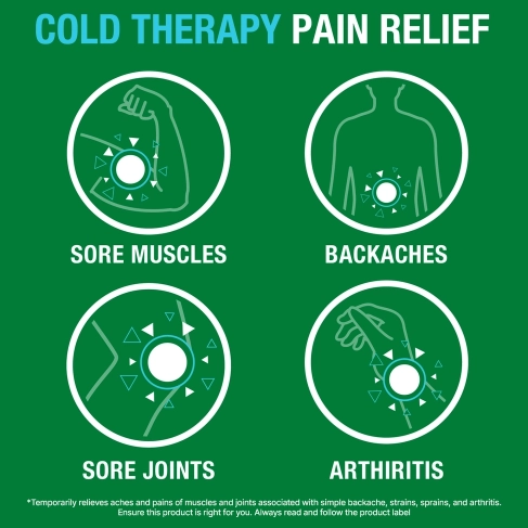 Text allocated to 4 images: one muscle with pain signal icon, one back with pain signal icon, one kneecap with pain signal icon, and one wrist with pain signal icon.